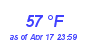 Milwaukee Weather Dewpoint High High Year