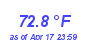 Milwaukee Weather Temperature High Month