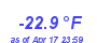 Milwaukee Weather Temperature Low Year