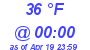 Milwaukee Weather Dewpoint High High Today