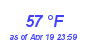 Milwaukee Weather Dewpoint High High Month