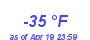 Milwaukee Weather Dewpoint High Low Year