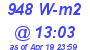 Milwaukee Weather Solar Radiation High Today