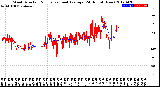 Milwaukee Weather Wind Direction<br>Normalized and Average<br>(24 Hours) (New)