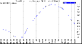 Milwaukee Weather Wind Chill<br>Hourly Average<br>(24 Hours)