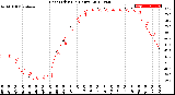 Milwaukee Weather Heat Index<br>(24 Hours)