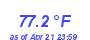 Milwaukee WeatherHeat Index High Month