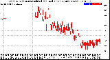 Milwaukee Weather Wind Direction<br>Normalized and Median<br>(24 Hours) (New)