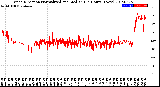 Milwaukee Weather Wind Direction<br>Normalized and Median<br>(24 Hours) (New)