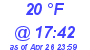 Milwaukee Weather Dewpoint High Low Today