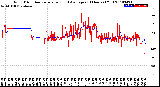 Milwaukee Weather Wind Direction<br>Normalized and Average<br>(24 Hours) (Old)