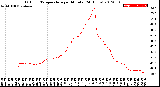 Milwaukee Weather Outdoor Temperature<br>per Minute<br>(24 Hours)