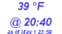 Milwaukee Weather Dewpoint High Low Today