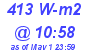 Milwaukee Weather Solar Radiation High Today