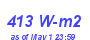 Milwaukee Weather Solar Radiation High Month