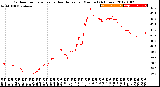 Milwaukee Weather Outdoor Temperature<br>vs Heat Index<br>per Minute<br>(24 Hours)