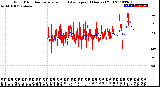 Milwaukee Weather Wind Direction<br>Normalized and Average<br>(24 Hours) (Old)