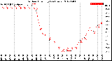 Milwaukee Weather Outdoor Humidity<br>(24 Hours)