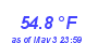 Milwaukee WeatherHeat Index High Month