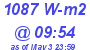 Milwaukee Weather Solar Radiation High Today