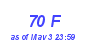 Milwaukee Weather THSW Index High Month