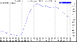 Milwaukee Weather Wind Chill<br>Hourly Average<br>(24 Hours)