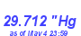 Milwaukee Weather Barometer Low Month