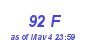 Milwaukee Weather THSW Index High Year