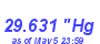 Milwaukee Weather Barometer Low Month