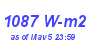 Milwaukee Weather Solar Radiation High Month