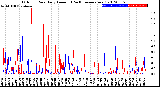 Milwaukee Weather Outdoor Rain<br>Daily Amount<br>(Past/Previous Year)