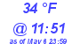 Milwaukee Weather Dewpoint High Low Today