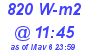 Milwaukee Weather Solar Radiation High Today