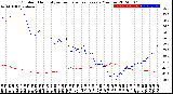 Milwaukee Weather Outdoor Humidity<br>vs Temperature<br>Every 5 Minutes