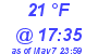 Milwaukee Weather Dewpoint High Low Today