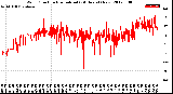 Milwaukee Weather Wind Direction<br>Normalized<br>(24 Hours) (New)