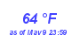 Milwaukee Weather Dewpoint High High Month