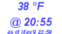 Milwaukee Weather Dewpoint High Low Today