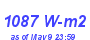 Milwaukee Weather Solar Radiation High Month