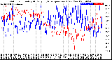 Milwaukee Weather Outdoor Humidity<br>At Daily High<br>Temperature<br>(Past Year)