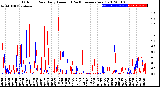 Milwaukee Weather Outdoor Rain<br>Daily Amount<br>(Past/Previous Year)