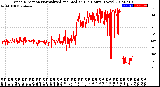 Milwaukee Weather Wind Direction<br>Normalized and Median<br>(24 Hours) (New)