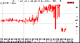 Milwaukee Weather Wind Direction<br>Normalized<br>(24 Hours) (New)