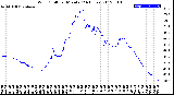 Milwaukee Weather Wind Chill<br>per Minute<br>(24 Hours)