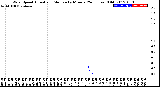 Milwaukee Weather Wind Speed<br>Actual and Median<br>by Minute<br>(24 Hours) (Old)