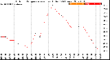 Milwaukee Weather Outdoor Temperature<br>vs Heat Index<br>(24 Hours)