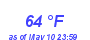 Milwaukee Weather Dewpoint High High Year