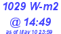 Milwaukee Weather Solar Radiation High Today