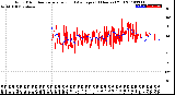 Milwaukee Weather Wind Direction<br>Normalized and Average<br>(24 Hours) (Old)