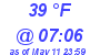 Milwaukee Weather Dewpoint High High Today